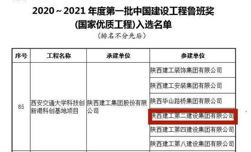 陕建二建集团 以匠心筑精品，科创港项目荣膺全国最大群体鲁班奖